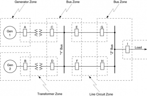Figure-1: High Voltage Transmission and Distribution Electrical Diagram